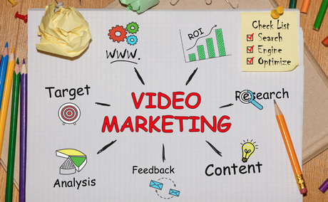 Video marketing, video in tourism marketing