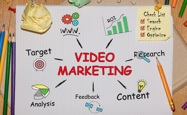 Video marketing, video in tourism marketing Video marketing, video in tourism marketing