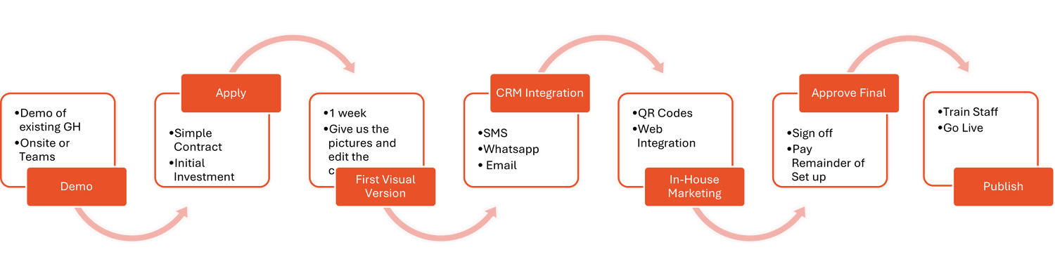 7 Simple Steps Quick Setup
